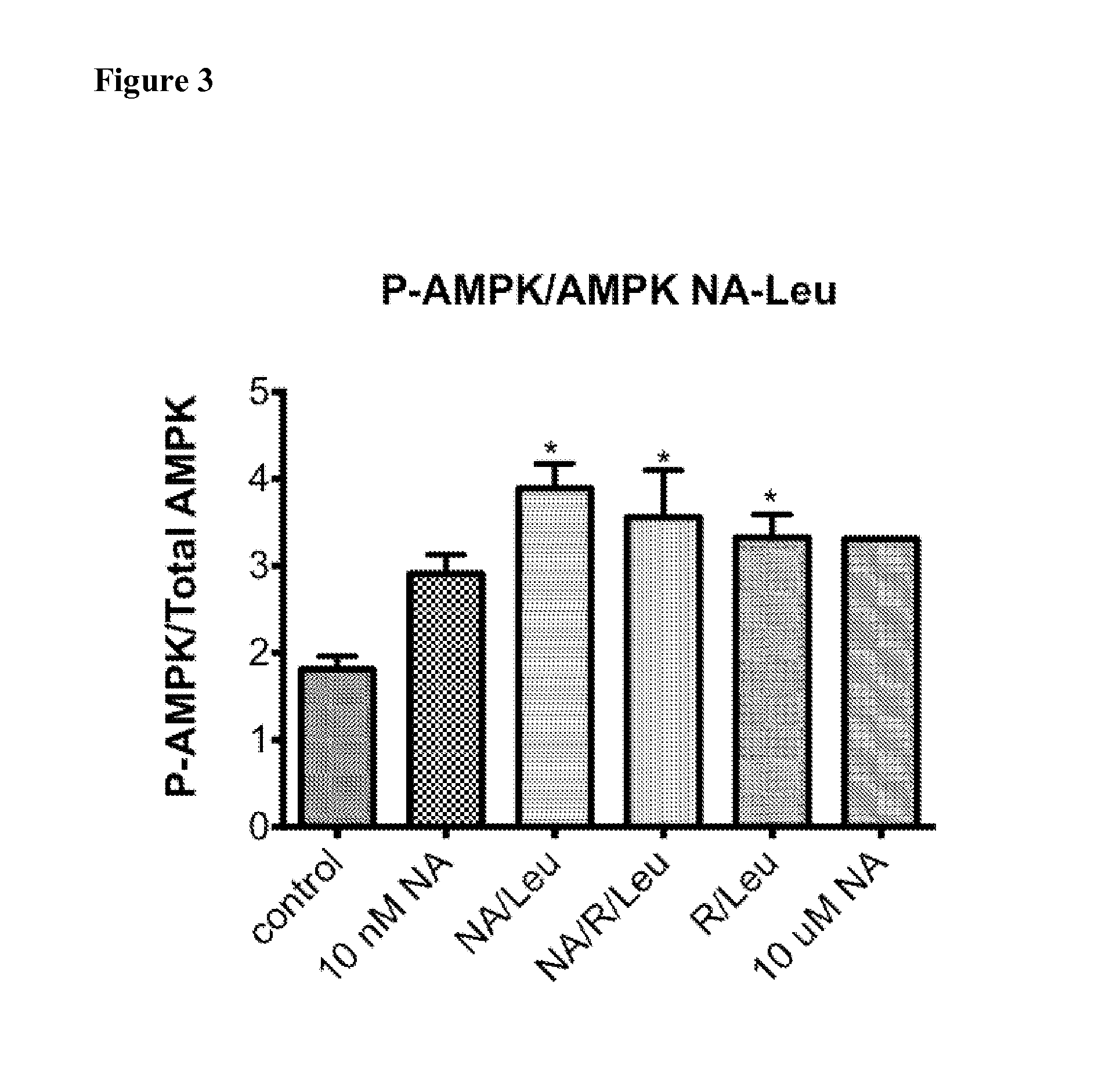 Leucine and nicotinic acid reduces lipid levels