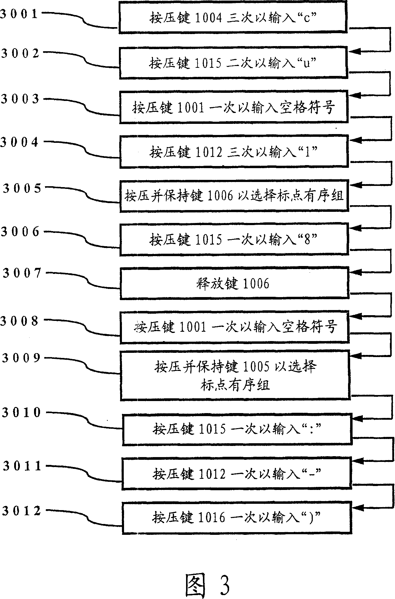 Method and apparatus for accelerated entry of symbols on reduced keypad