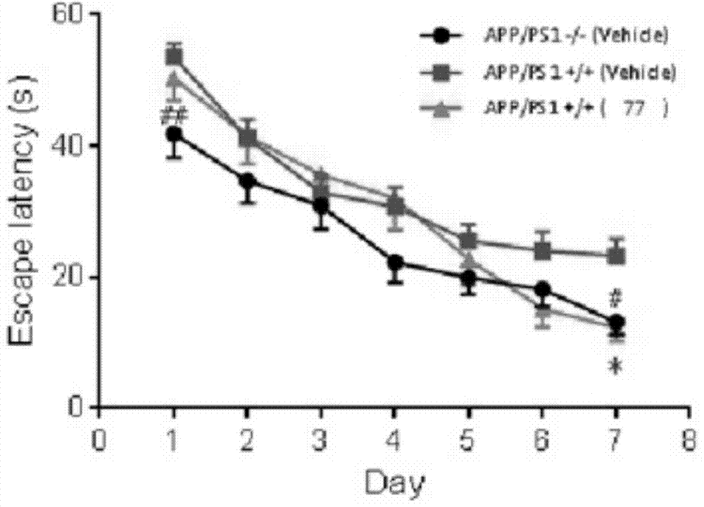 Compound used as DOR receptor antagonist