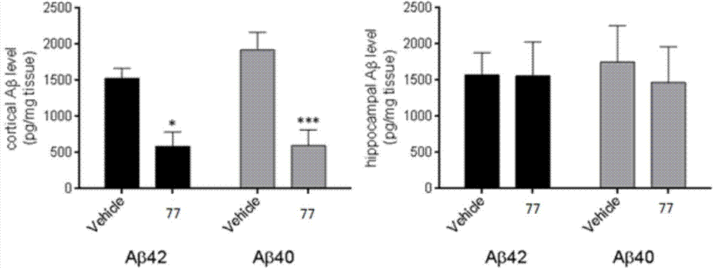 Compound used as DOR receptor antagonist