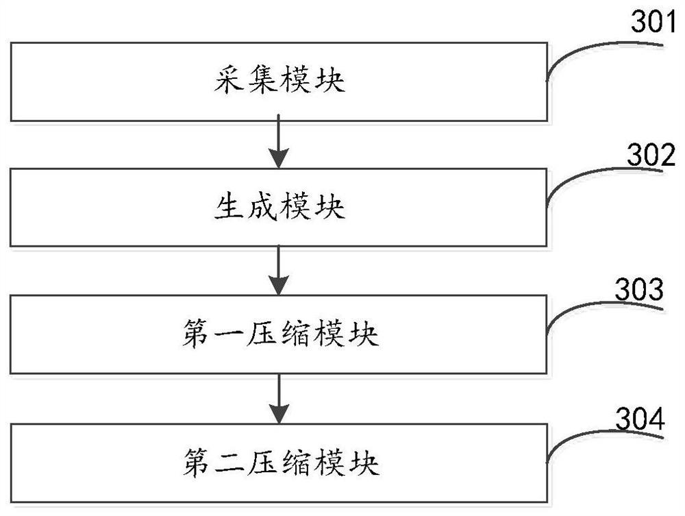 A kind of compression and decompression method, device and codec system of demura table data