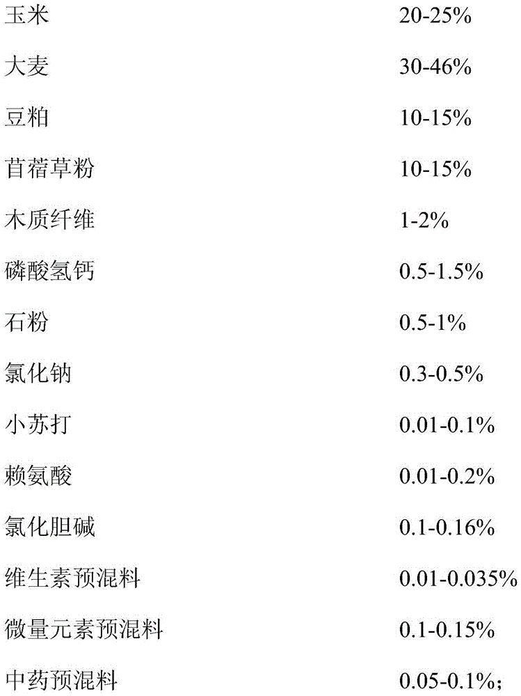 Functional clean daily ration for improving health of pregnant sows and improving reproductive performance of pregnant sows