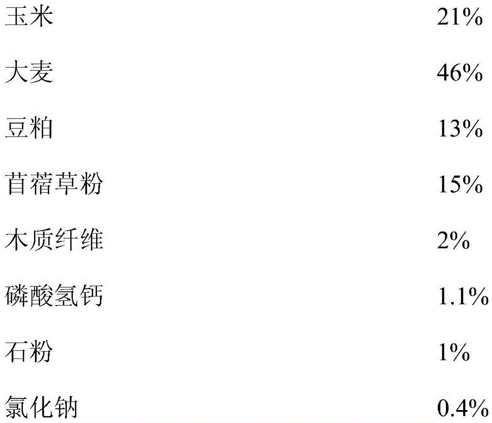 Functional clean daily ration for improving health of pregnant sows and improving reproductive performance of pregnant sows