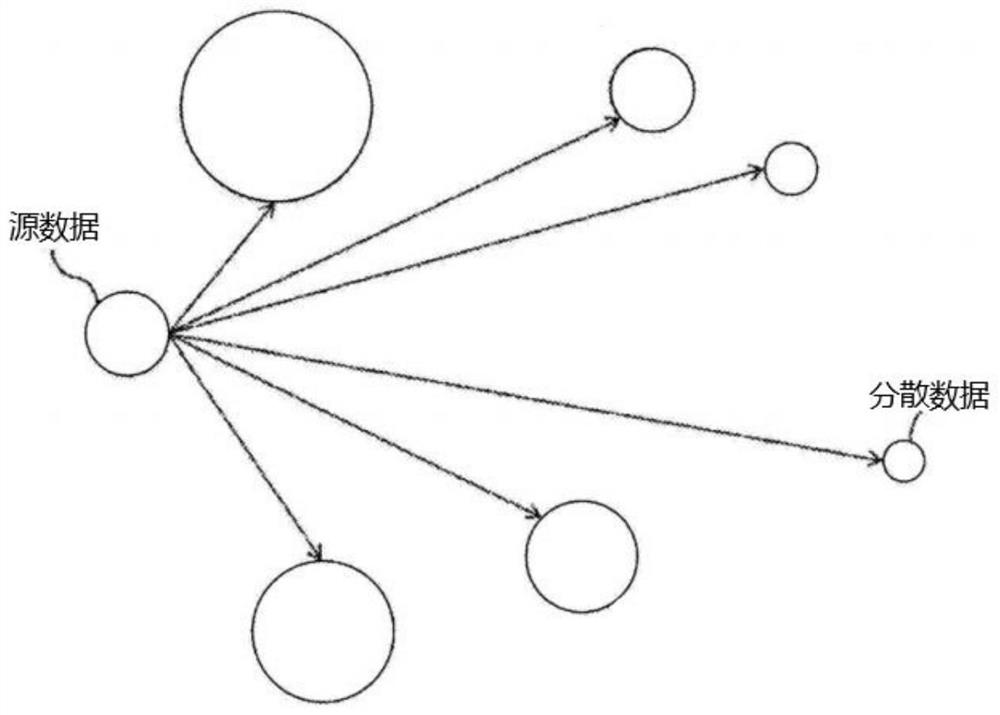 Data cleaning method and device in soil big data analysis