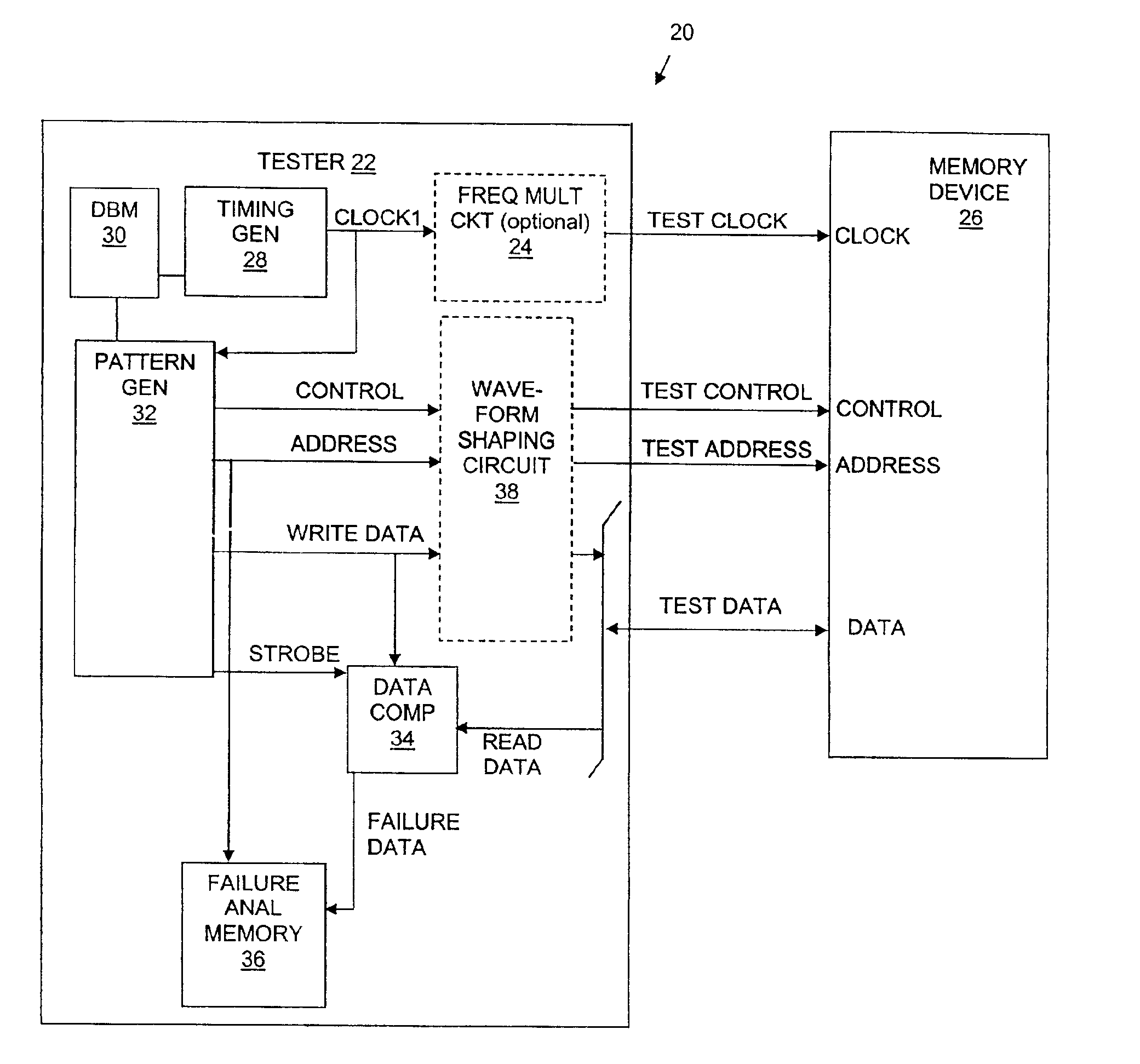 Memory device test system and method