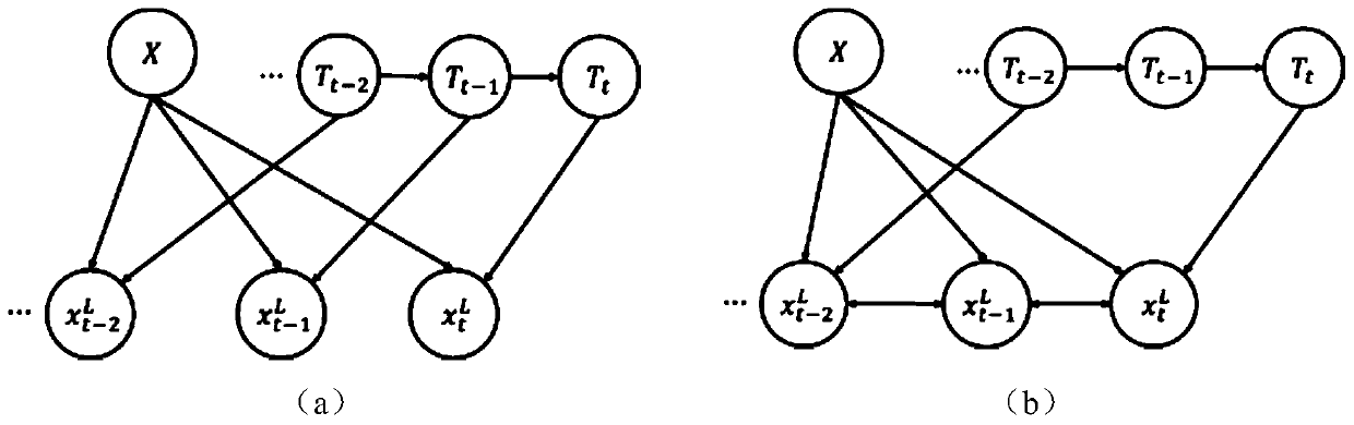 Visual SLAM method based on point-line fusion