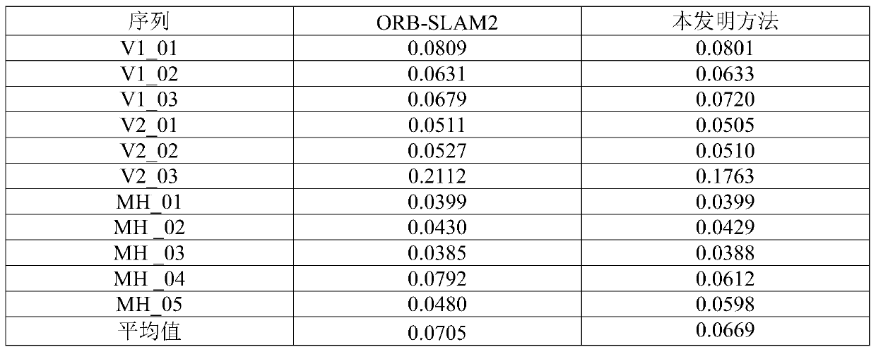 Visual SLAM method based on point-line fusion