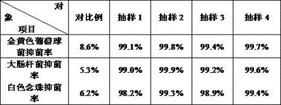 Novel modified polypropylene plastic and preparation method thereof