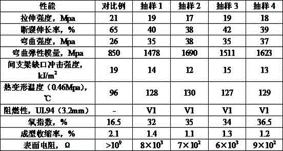 Novel modified polypropylene plastic and preparation method thereof