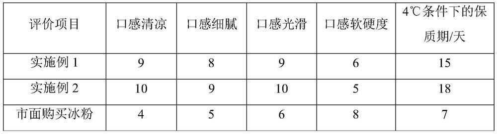 Preparation method for nicandra physalodes