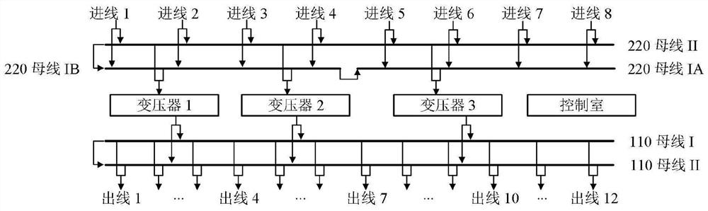 Anti-seismic redundancy analysis method for transformer substation system