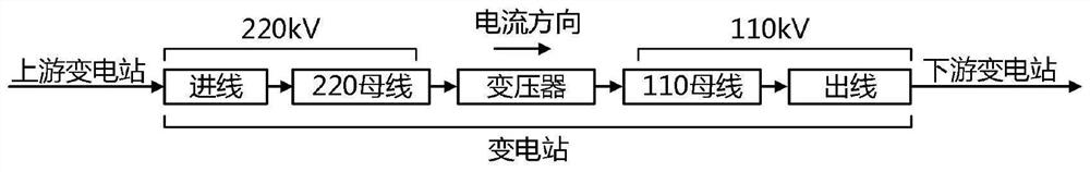 Anti-seismic redundancy analysis method for transformer substation system