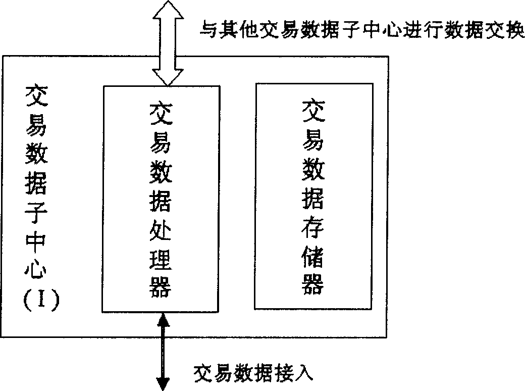 Finance and taxation monitoring method and system based on transaction original certificate data