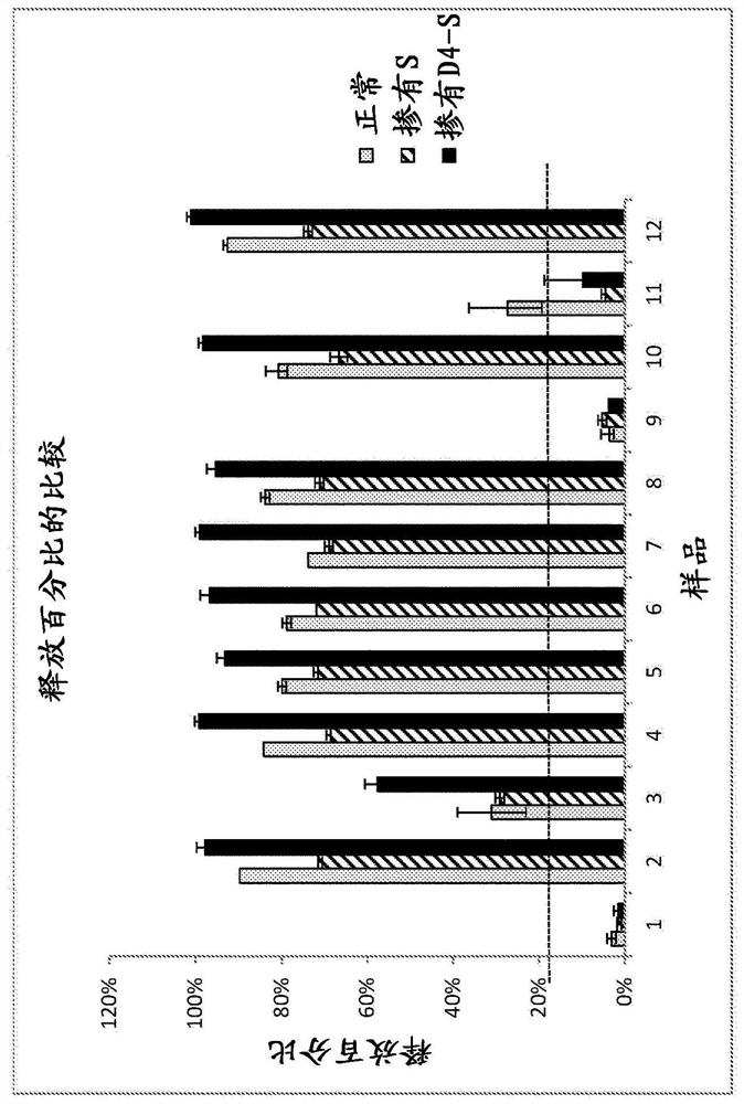 Method and system for measuring serotonin in a sample