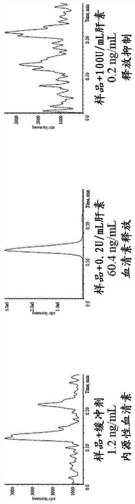 Method and system for measuring serotonin in a sample