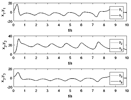 Improved permanent magnet synchronous motor chaos synchronization control method