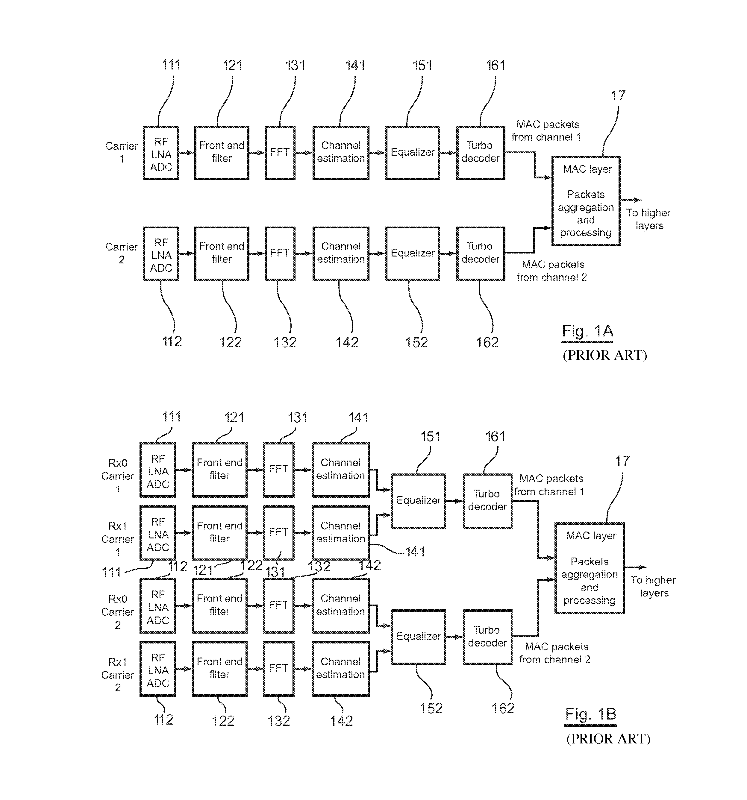 Method and user equipment for carrier aggregation