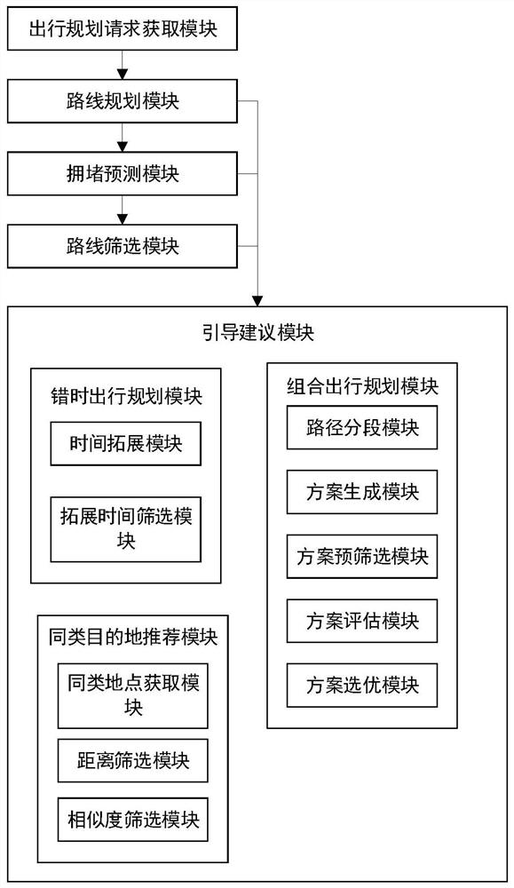 Vehicle intelligent guiding platform