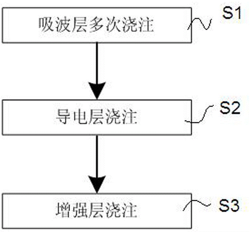 Low-scattering covering for external field testing and preparation method thereof