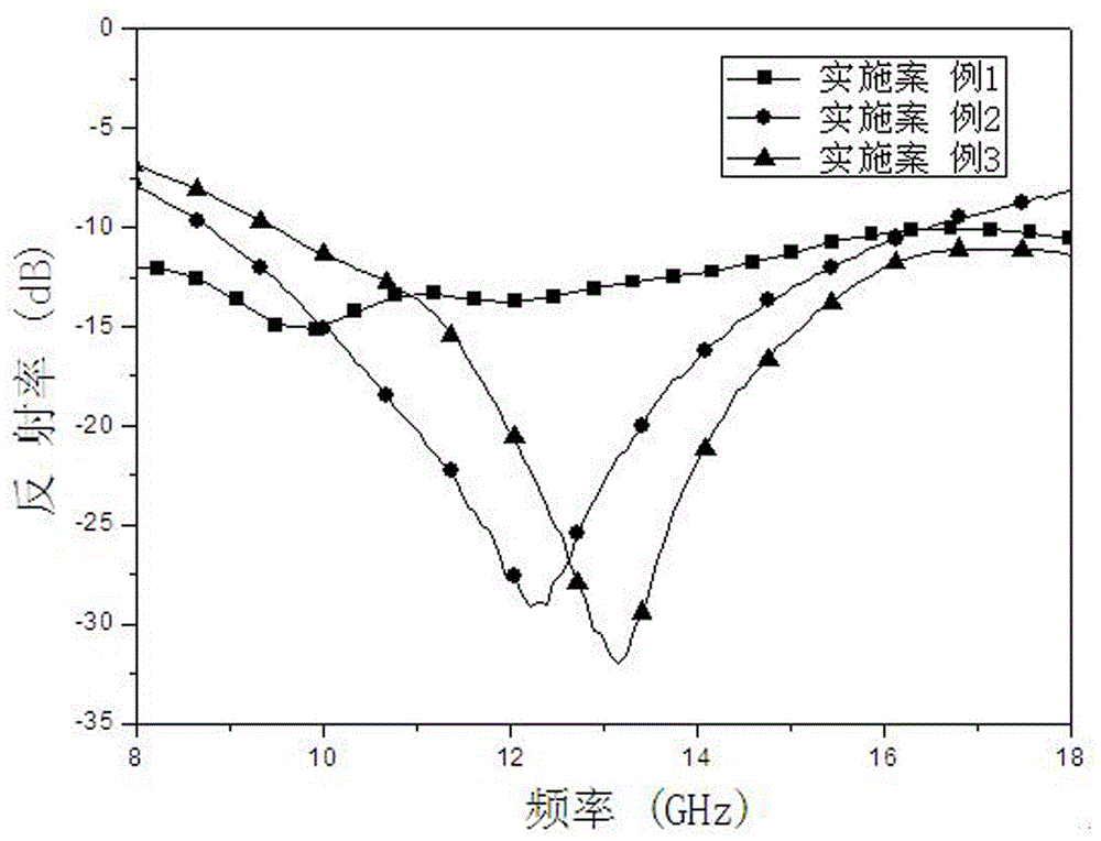 Low-scattering covering for external field testing and preparation method thereof