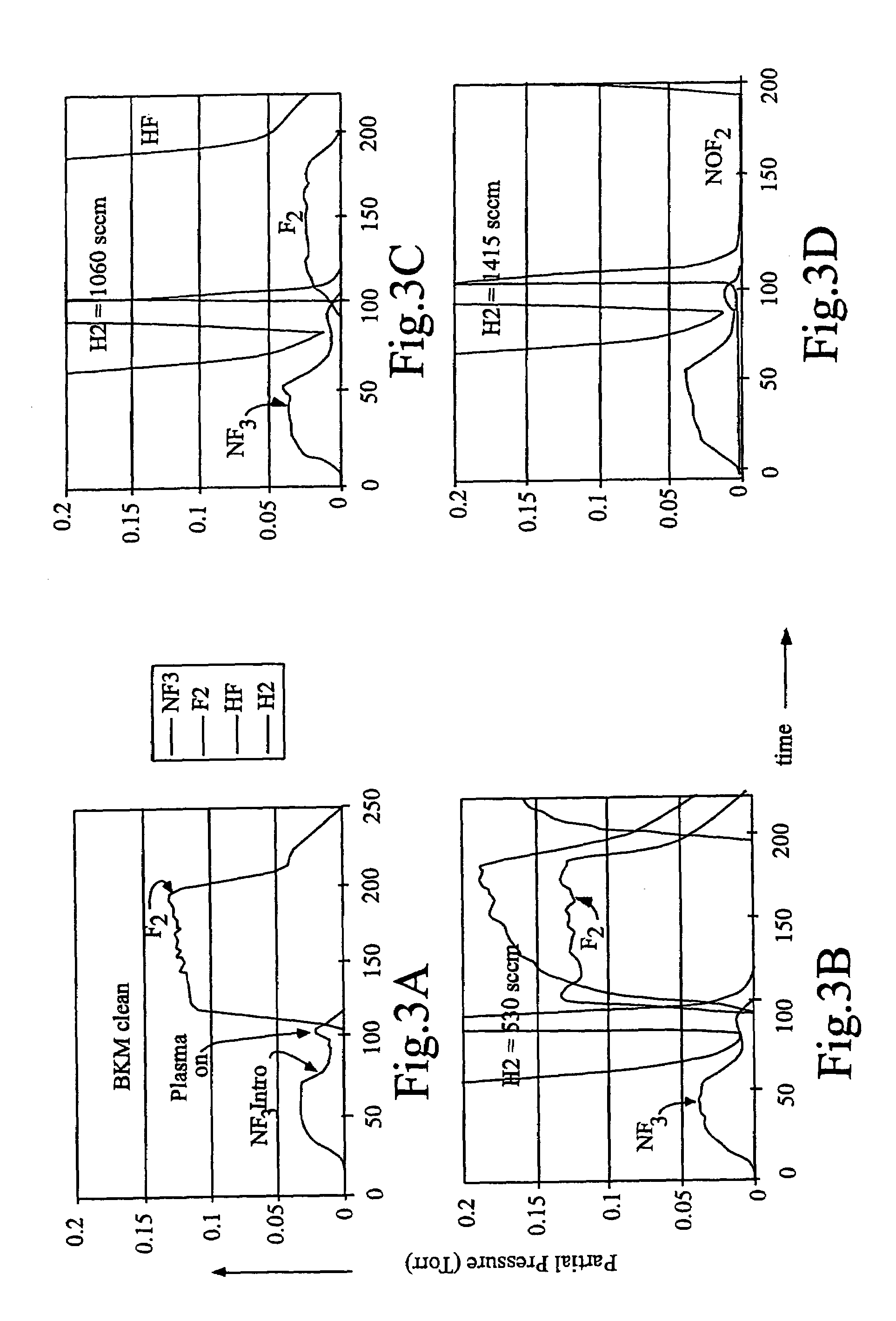 Apparatus for abatement of by-products generated from deposition processes and cleaning of deposition chambers