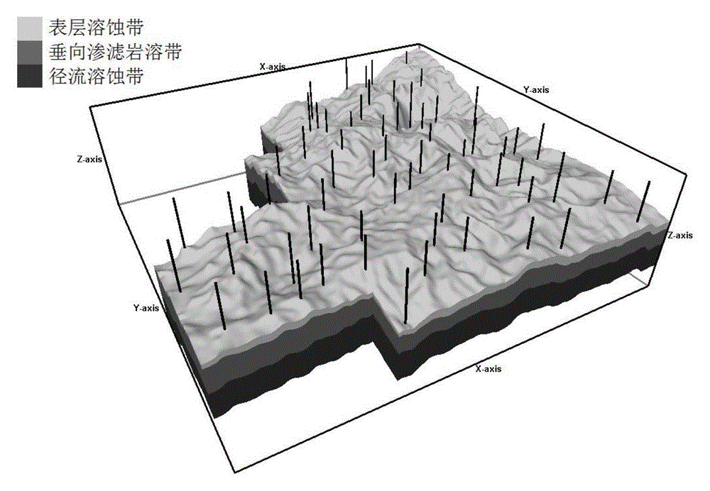 A modeling method for the distribution model of large dissolved-vug reservoirs in carbonate fractured-cavity reservoirs