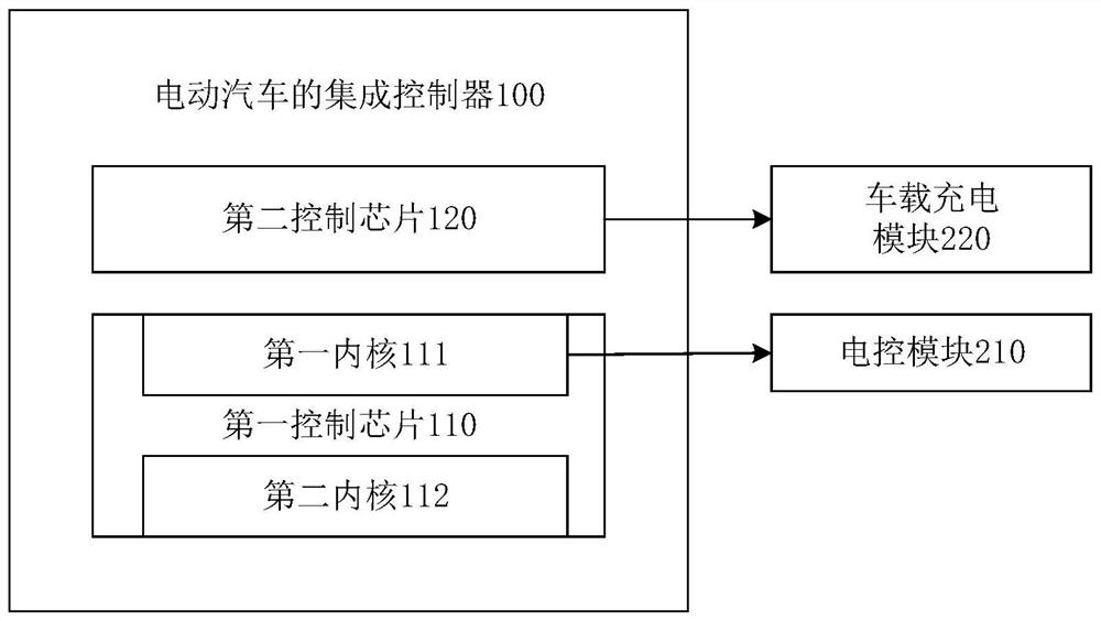 Electric automobile and integrated controller and integrated control system thereof