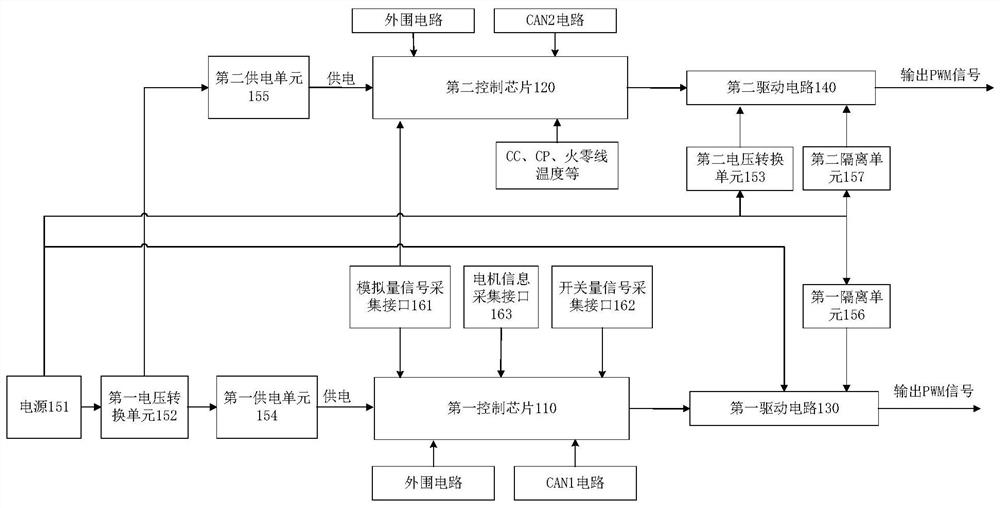 Electric automobile and integrated controller and integrated control system thereof