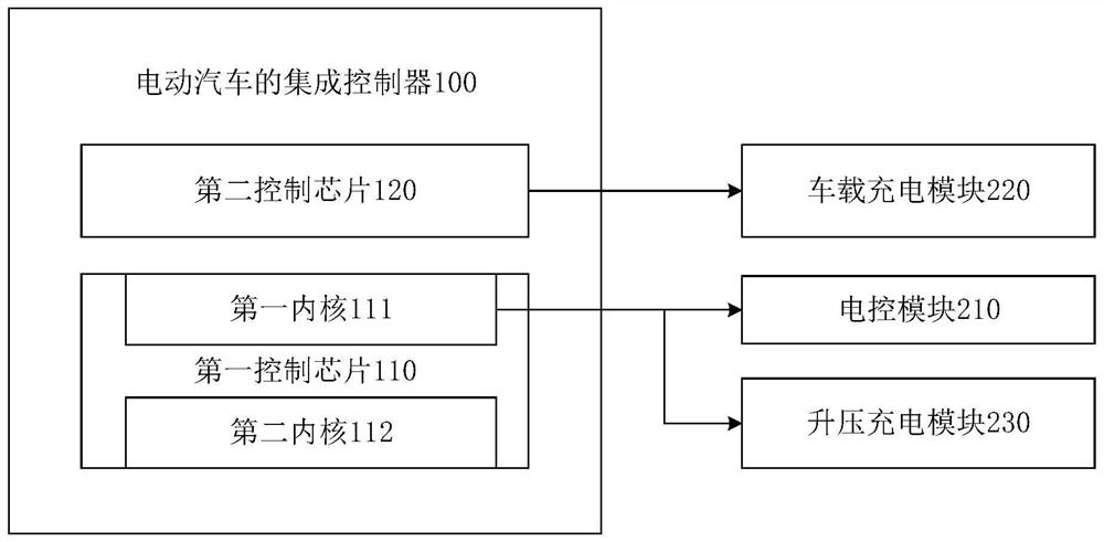 Electric automobile and integrated controller and integrated control system thereof