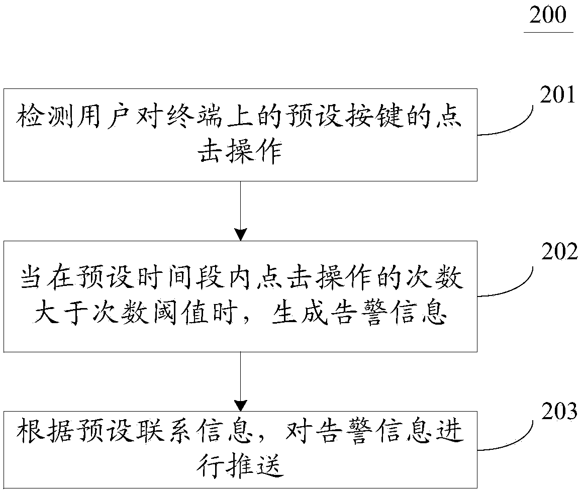 Information pushing method and device