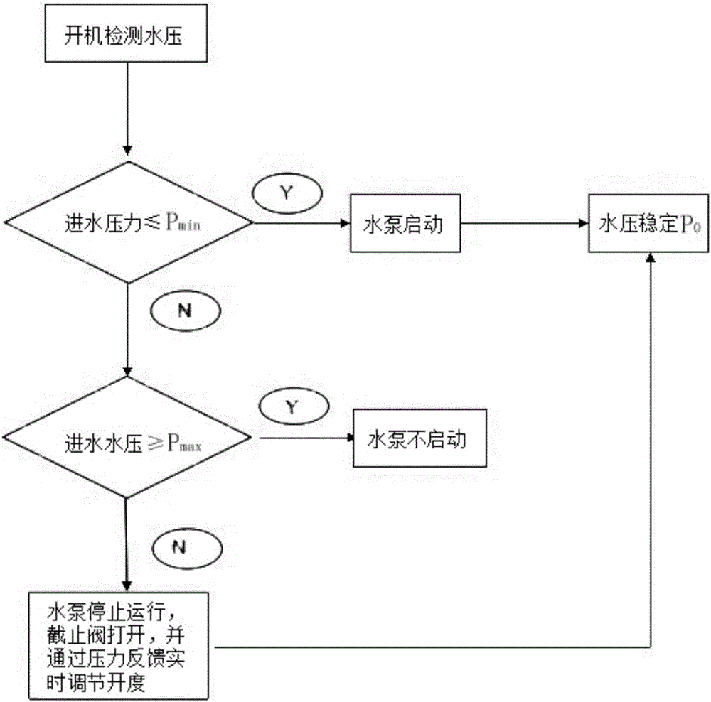 Adjustable pressure type gas water heater