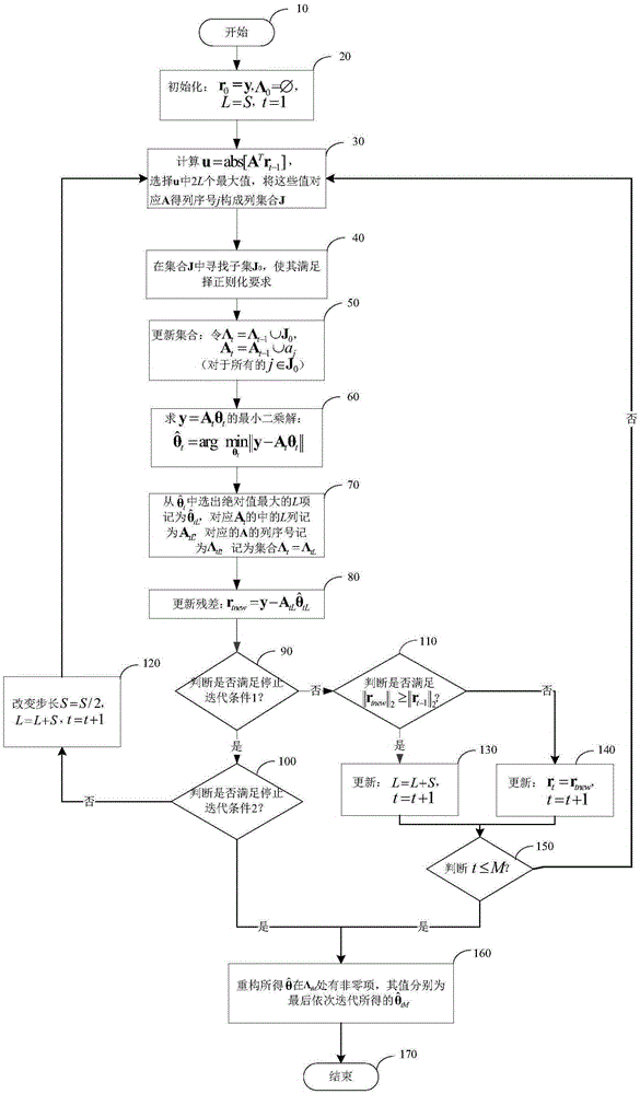 Variable step size regularized adaptive compressed sampling matching pursuit method