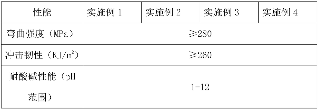 Production process of high-strength high-toughness glass-fiber-reinforced septic tank