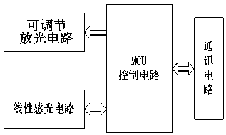 Cloth boundary recognition method for sewing machine and sensor and identification device thereof