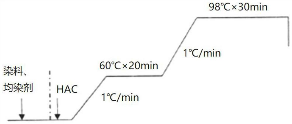 Silk protein coating solution and application thereof in surface modification of fibers or fabrics