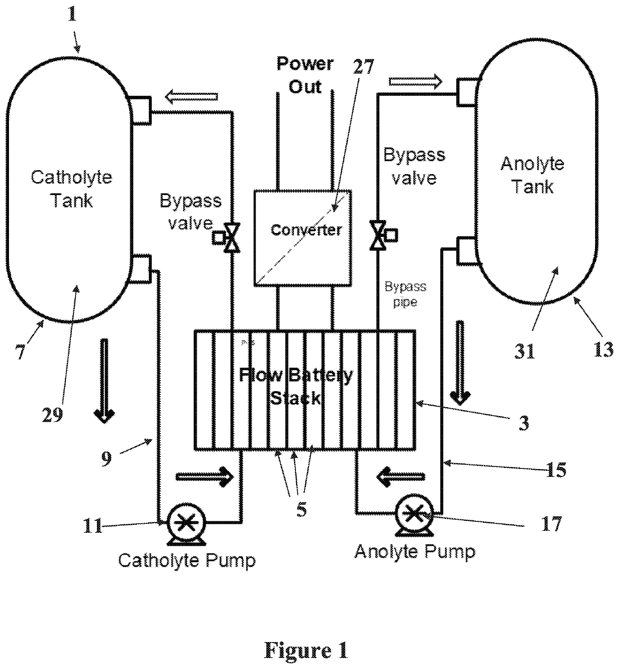 Alkali PolySulphide Flow Battery