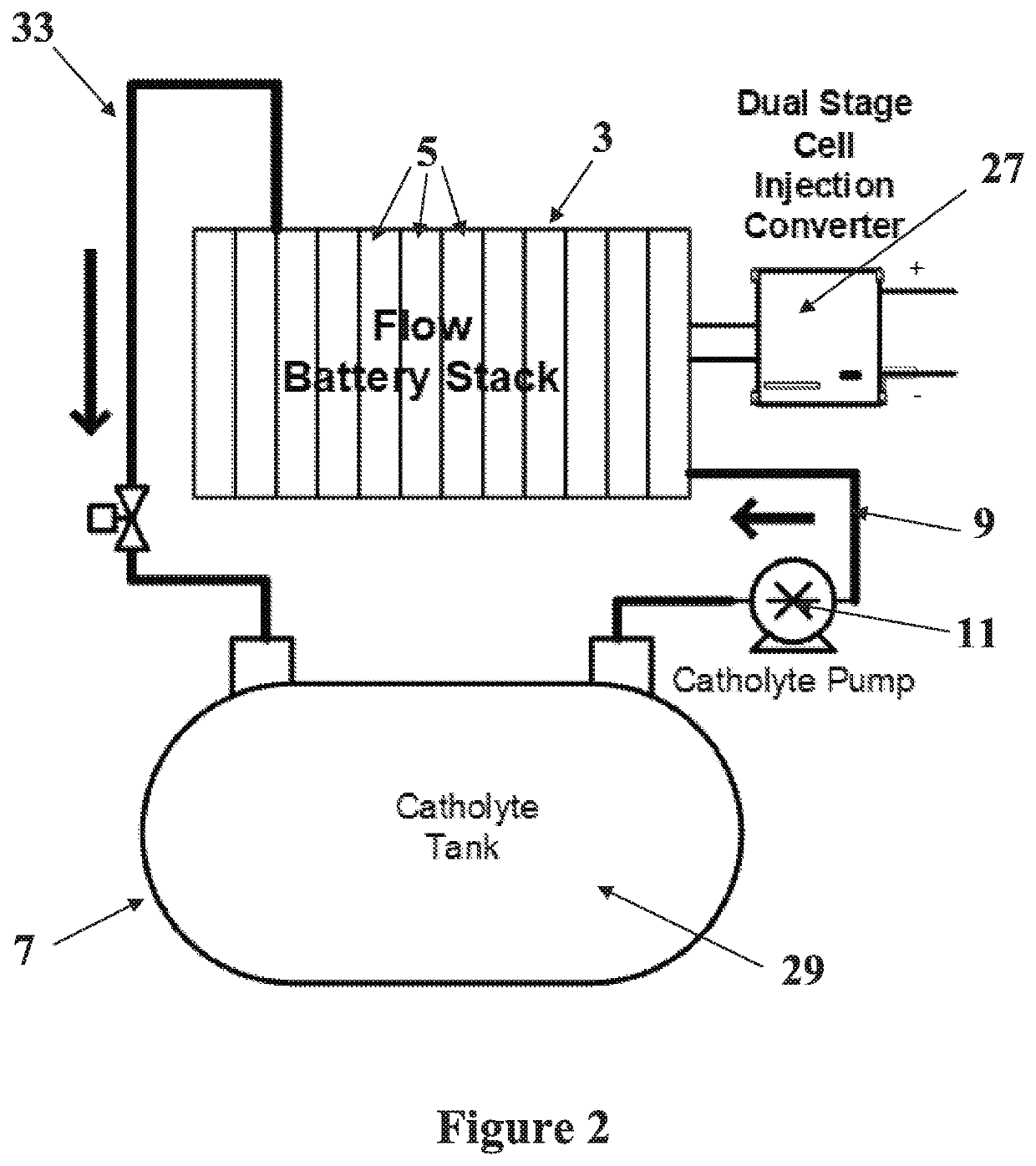 Alkali PolySulphide Flow Battery