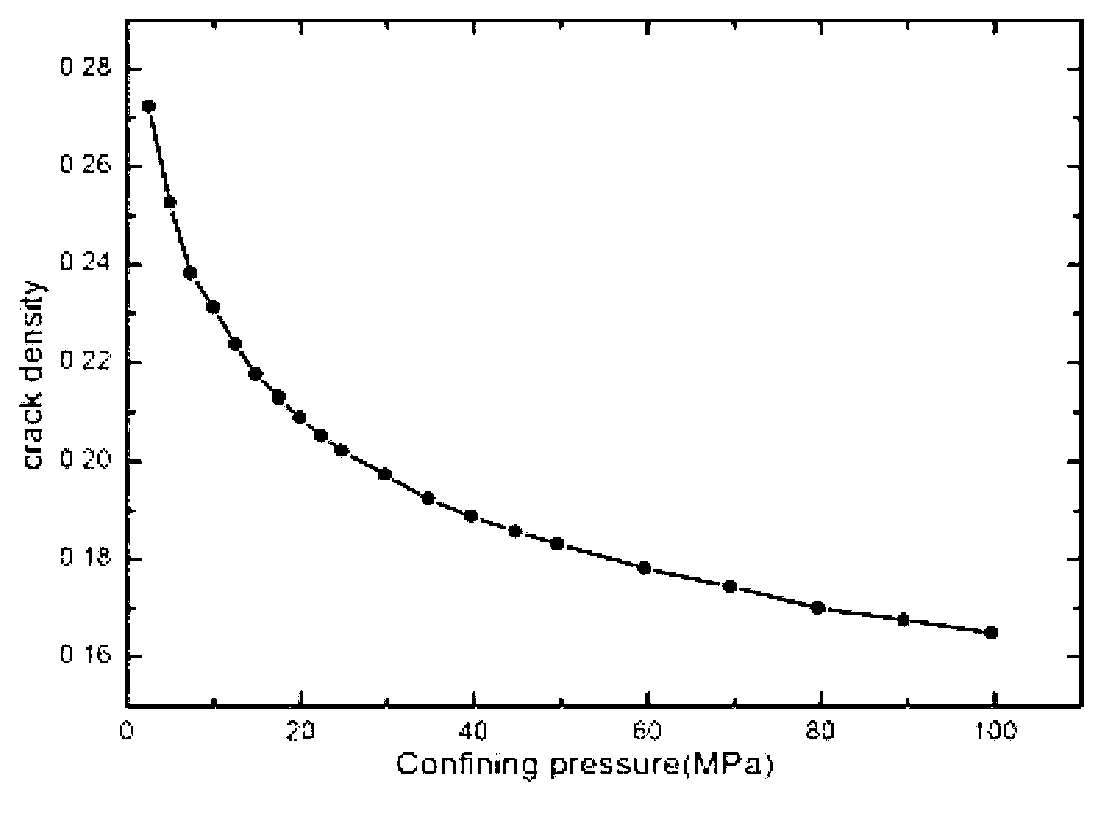 Rock fracture parameter inversion method