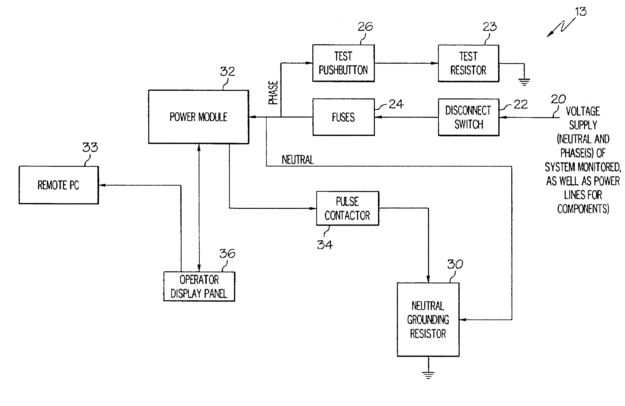 Method and apparatus for control and detection in resistance grounded electrical systems