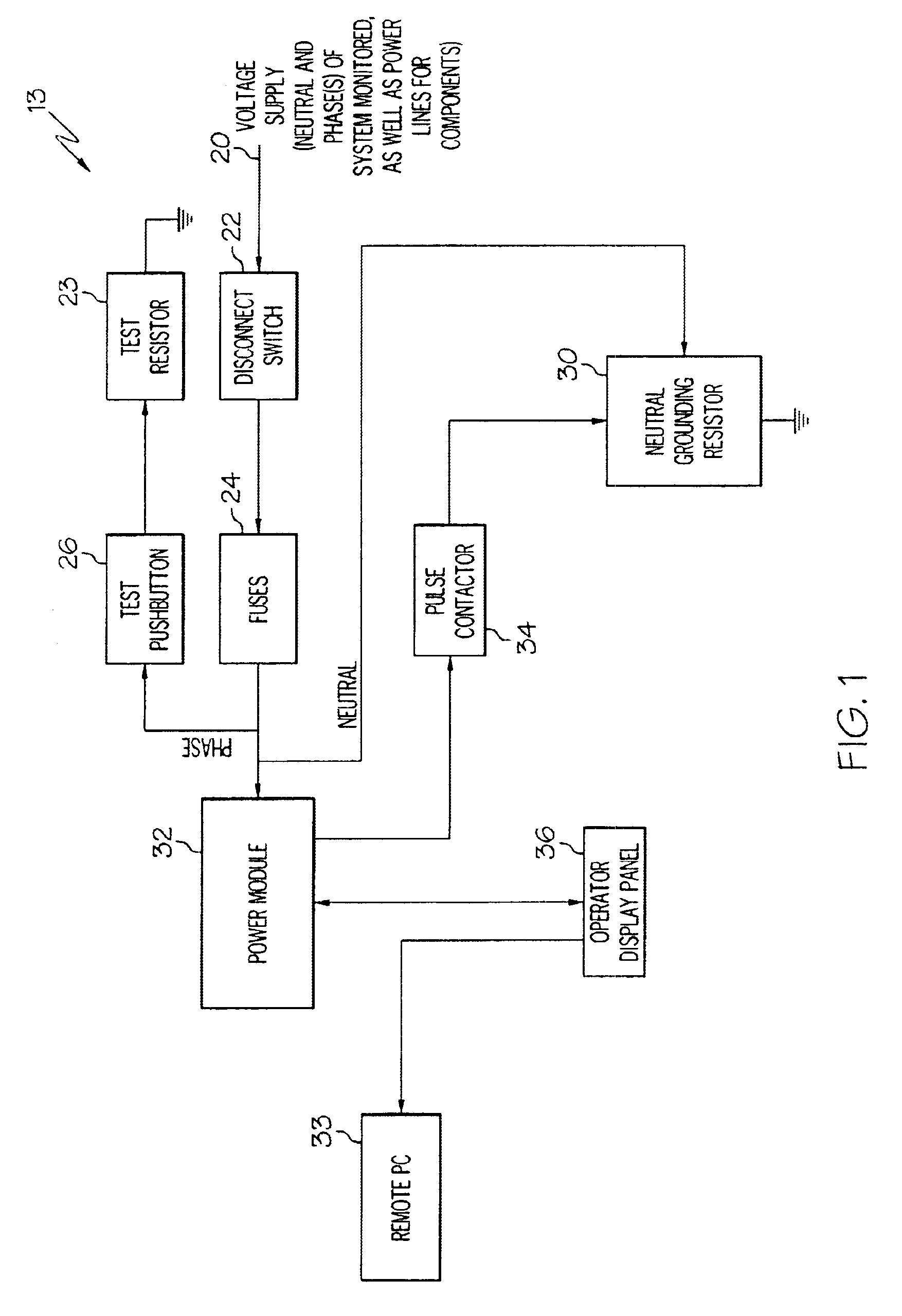 Method and apparatus for control and detection in resistance grounded electrical systems