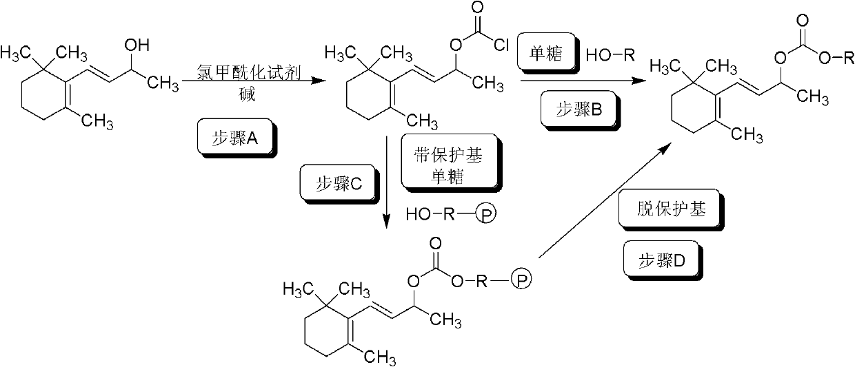 Monosaccharide beta-ionol carbonic acid monoester compound, and preparation method and purpose