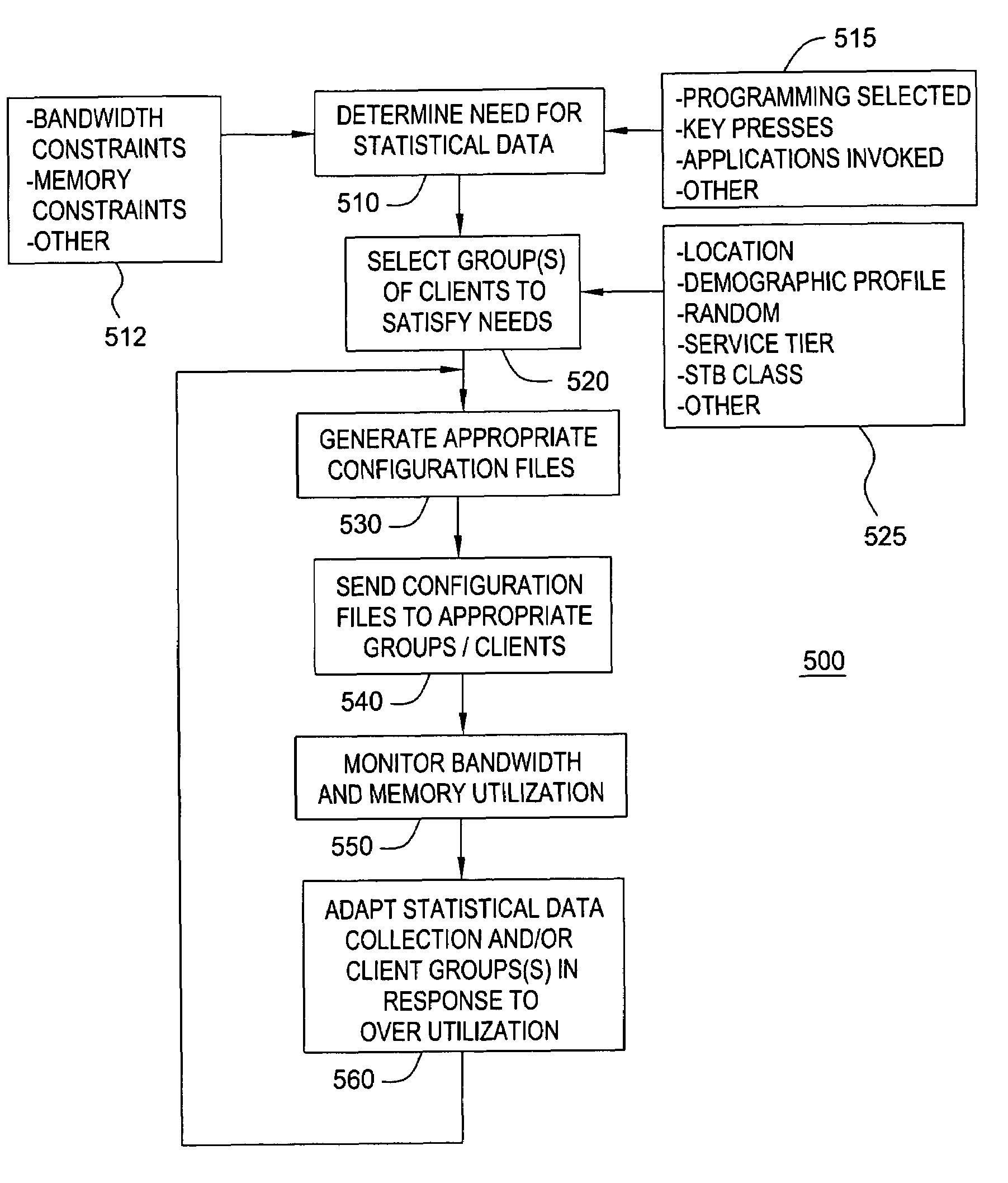 Imprint client statistical filtering