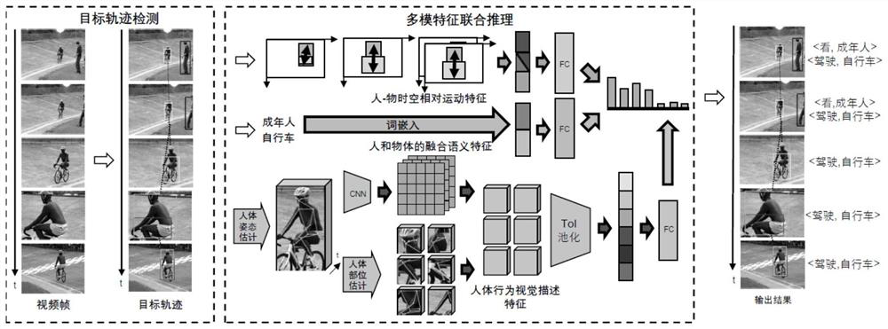 Method and device for detecting human-object interaction relationship in video