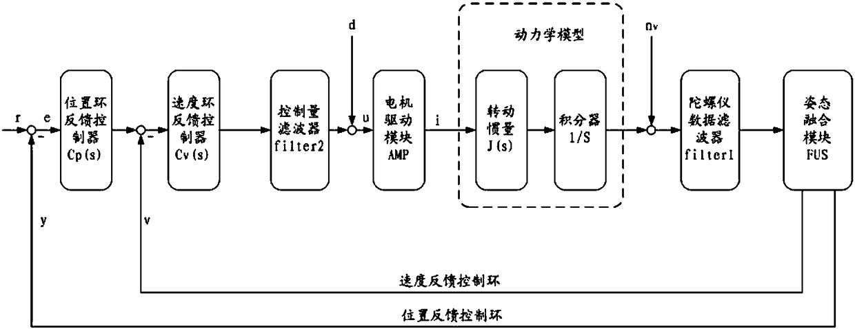 Method of configuring mounting device parameter, device, and mounting device