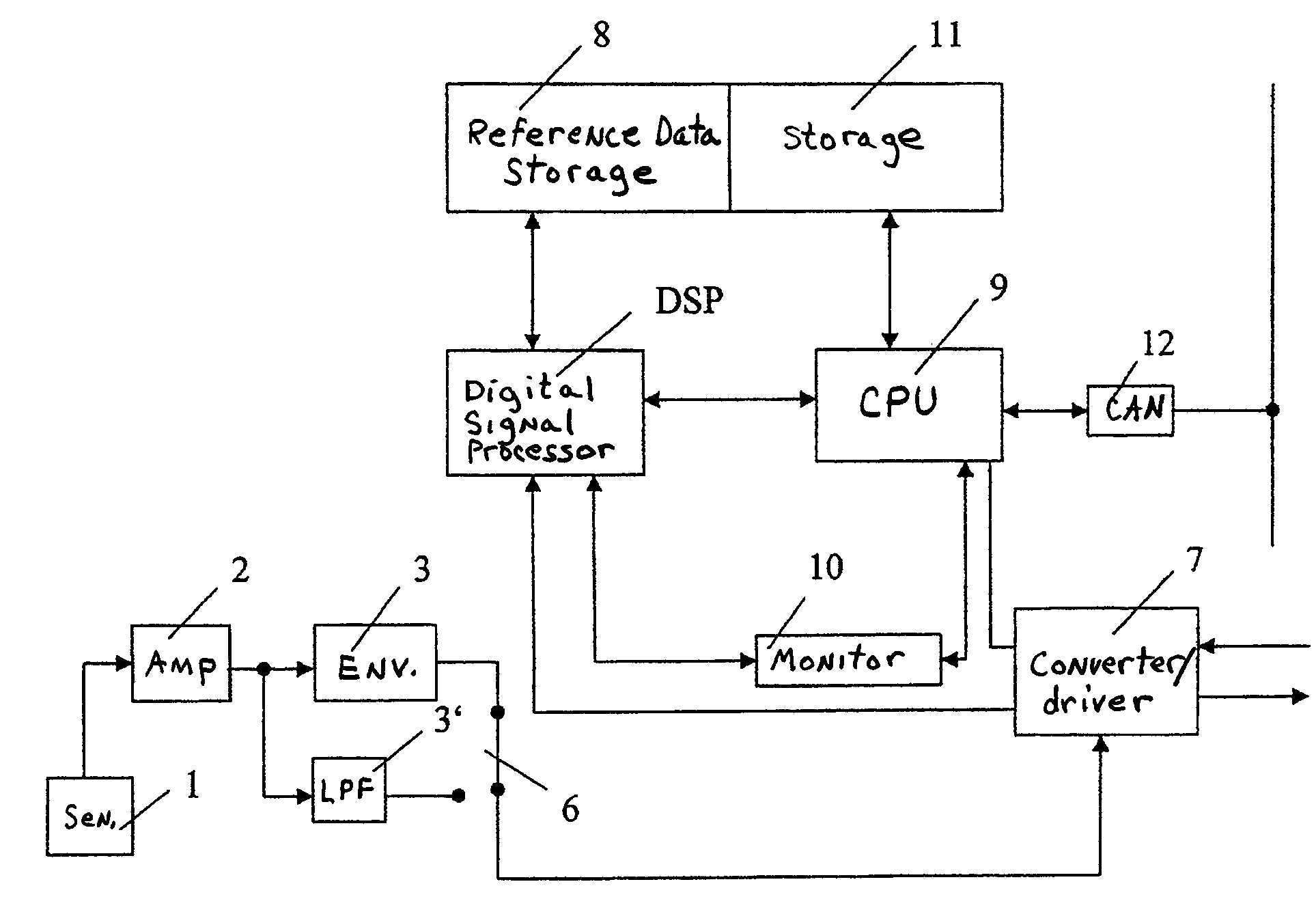 Device and method for the early recognition and prediction of unit damage