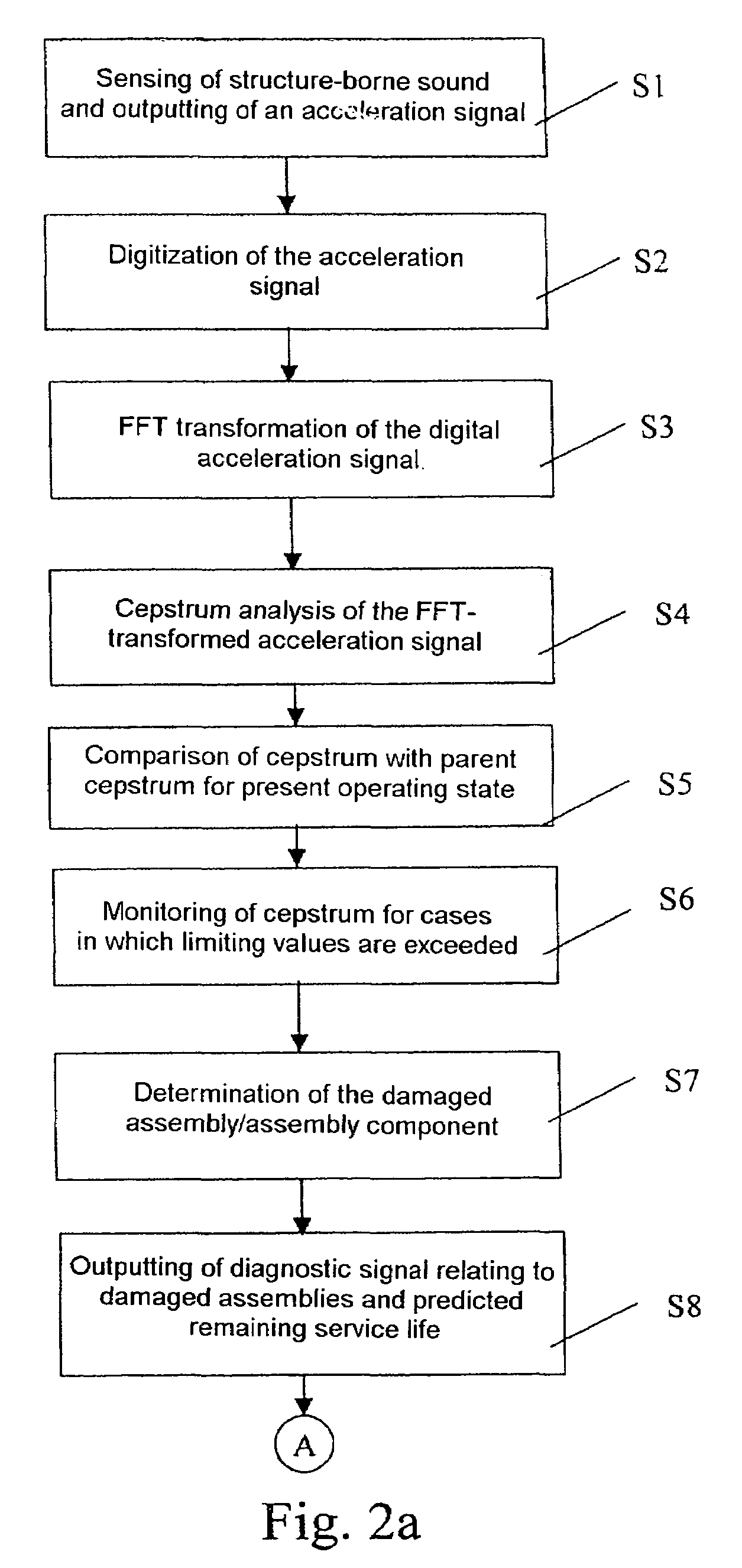 Device and method for the early recognition and prediction of unit damage