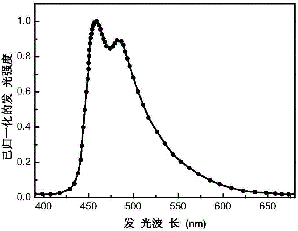 Organic blue light electroluminescent material as well as preparation method and application of organic blue light electroluminescent material