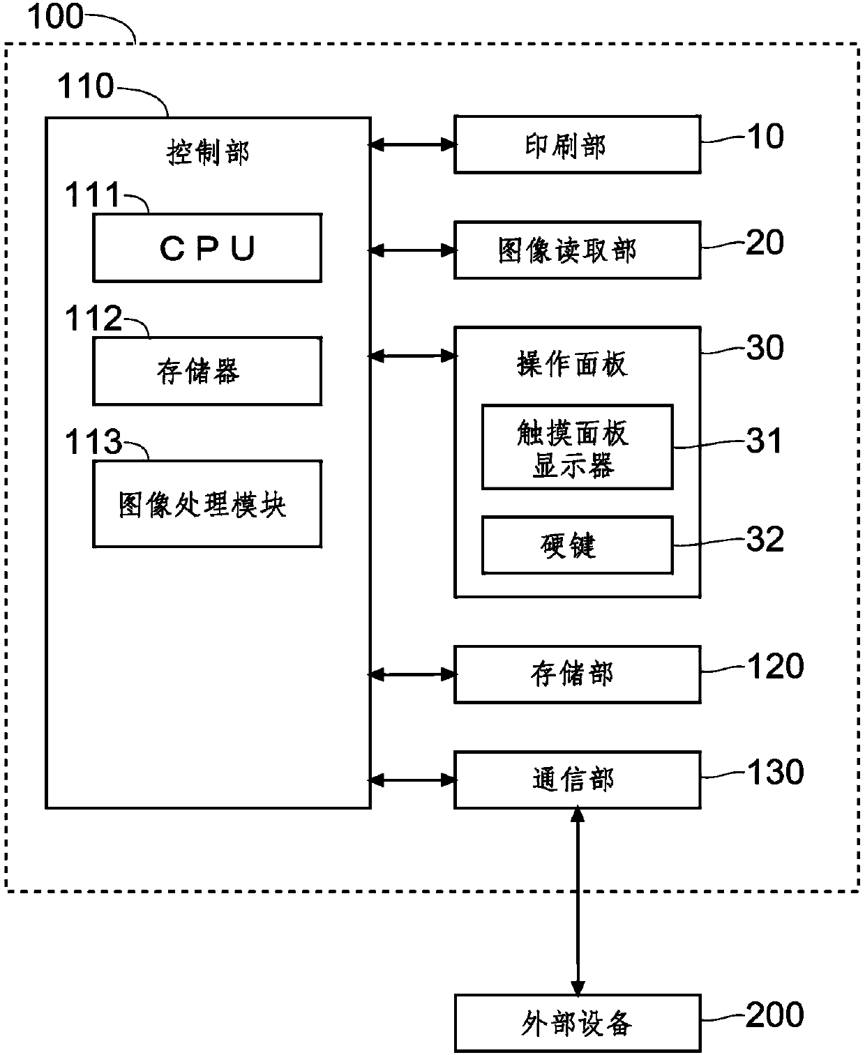 Image forming apparatus and method of controlling image forming apparatus