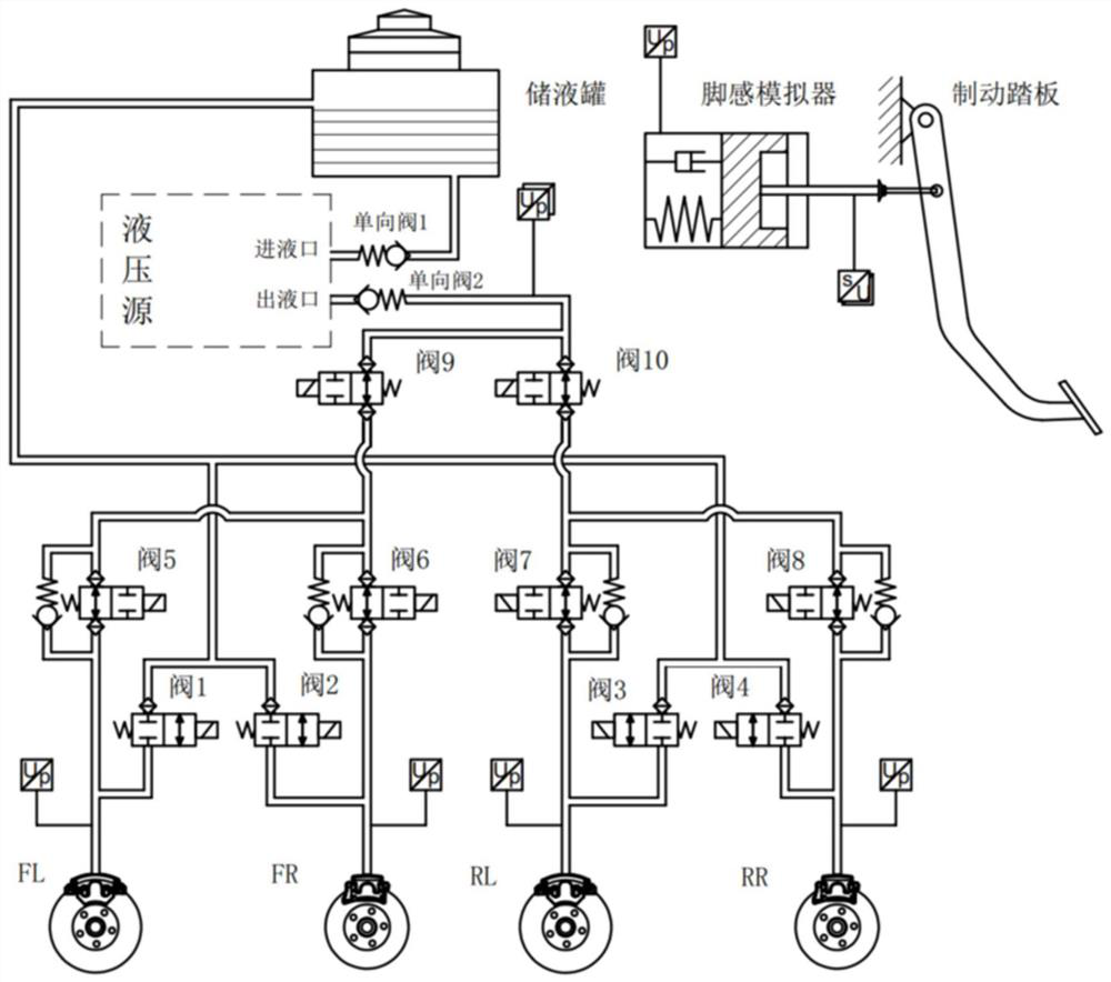 Dual-redundancy full-decoupling brake-by-wire system