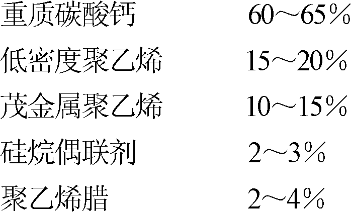 Volatile antirust synthetic paper and preparation method thereof